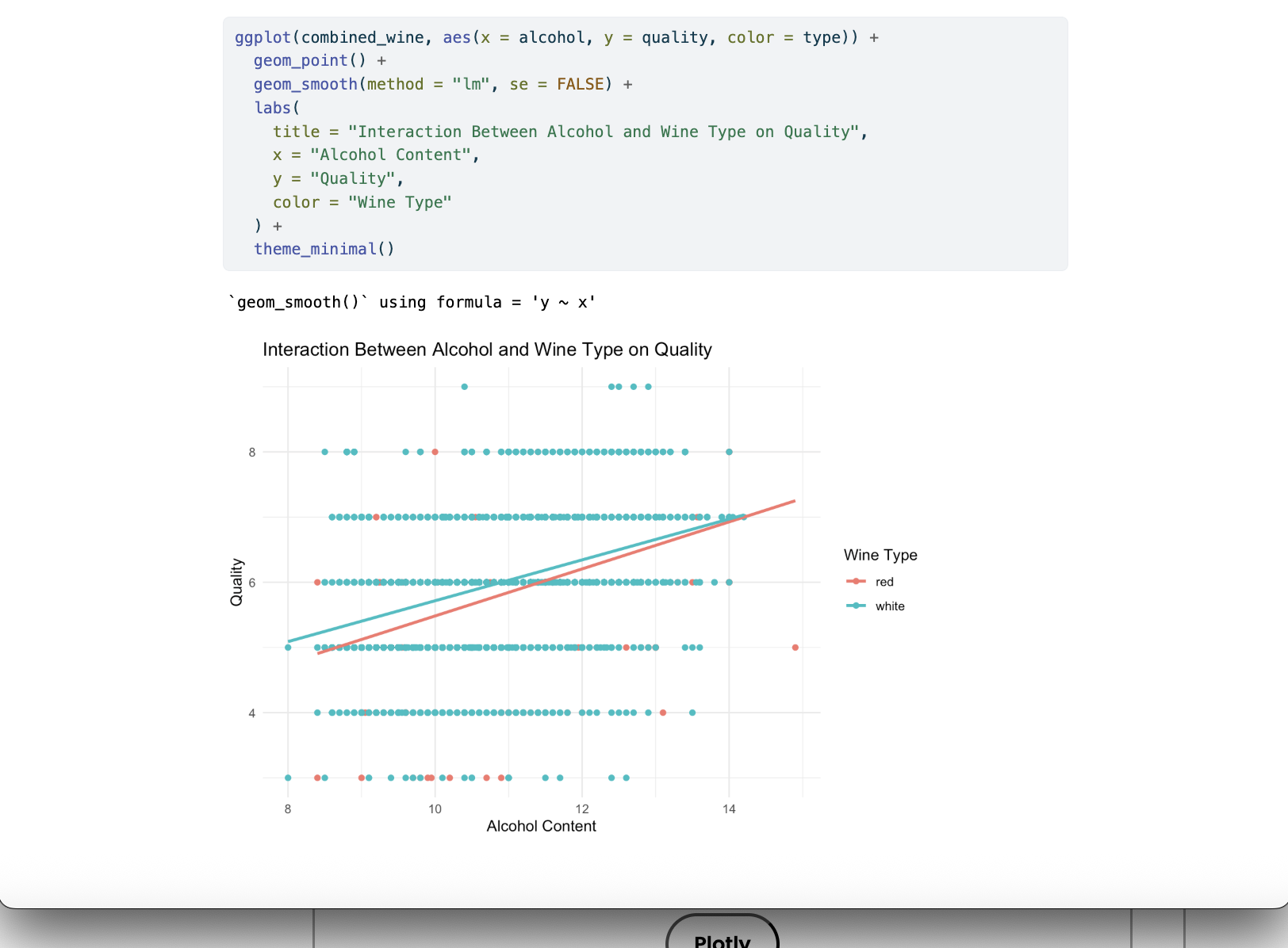 Screenshot of a Quarto report investigating the relationship between Alcohol Content and Wine Type on Quality